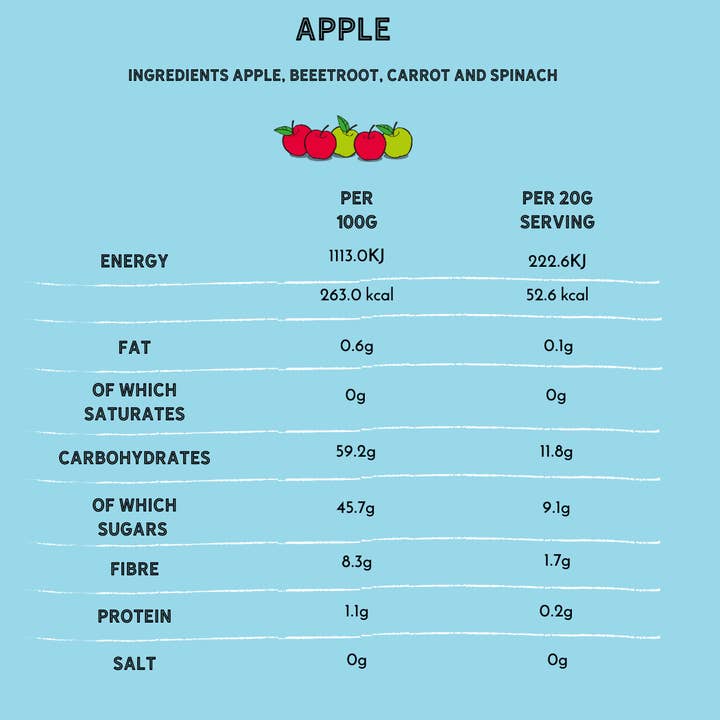 Freddie's Farm Ltd – Großhandel Fruchtsnacks – Freddie's Farm Fruit Shapes - Multipack Apple4