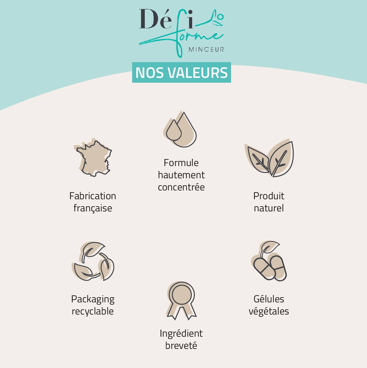 Défi Forme - Wholesale Oral Supplement/Vitamin - Abdominal fat burner3