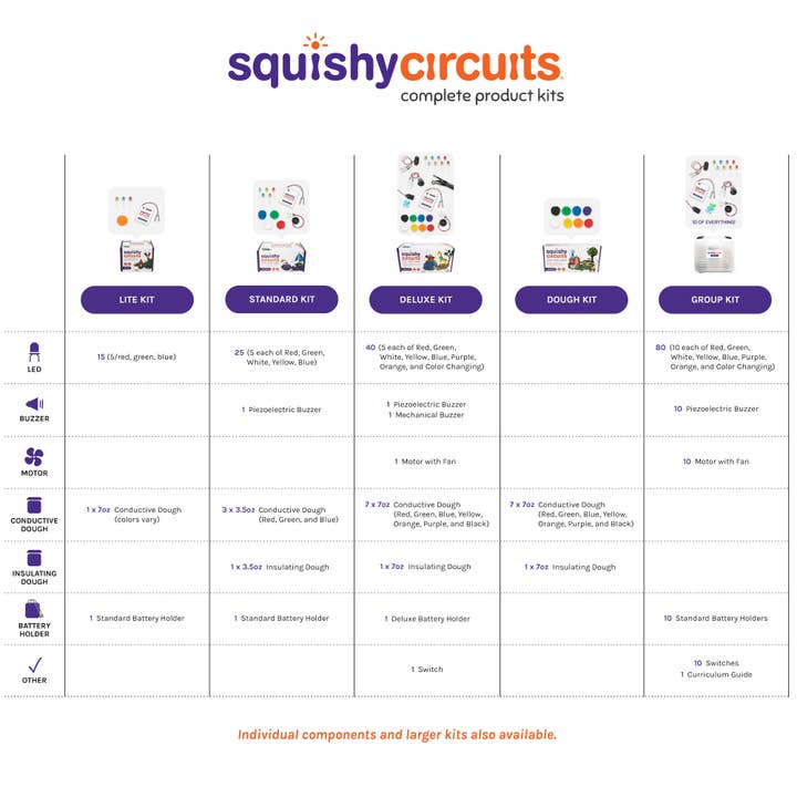 Squishy Circuits - Vendita all'ingrosso Kit per lavoretti fai da te - Bambini - Kit Squishy Circuits Lite