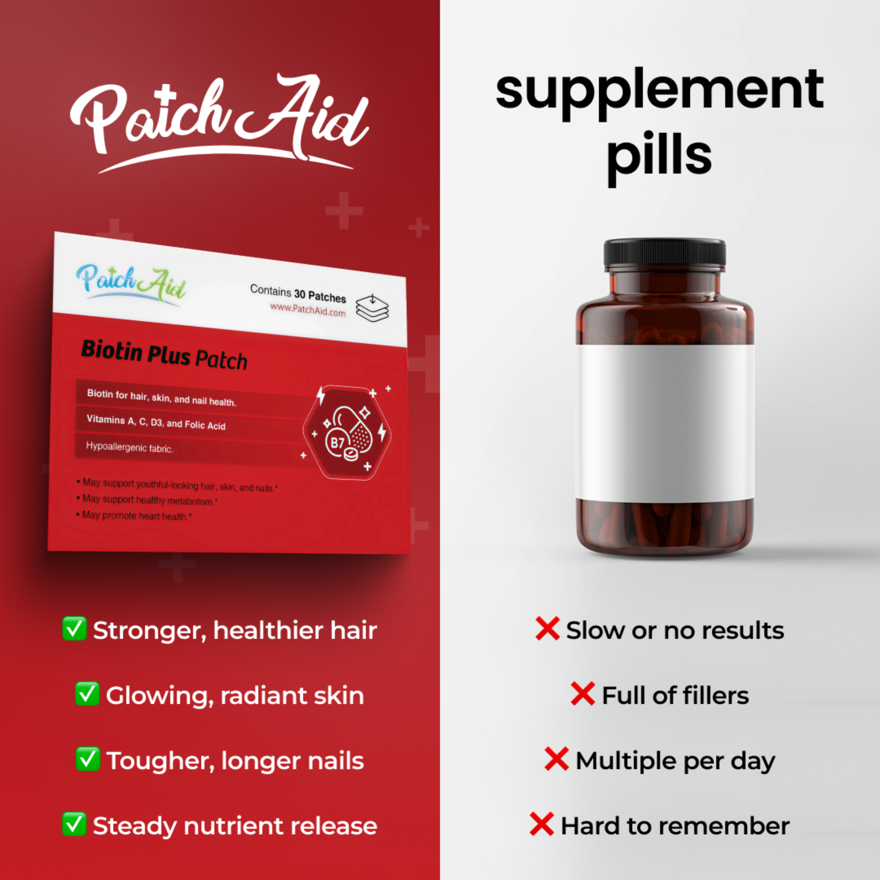 PatchAid - Wholesale Oral Supplement/Vitamin - Biotin Plus Vitamin Patch - Hair, Skin, and Nails Support 2