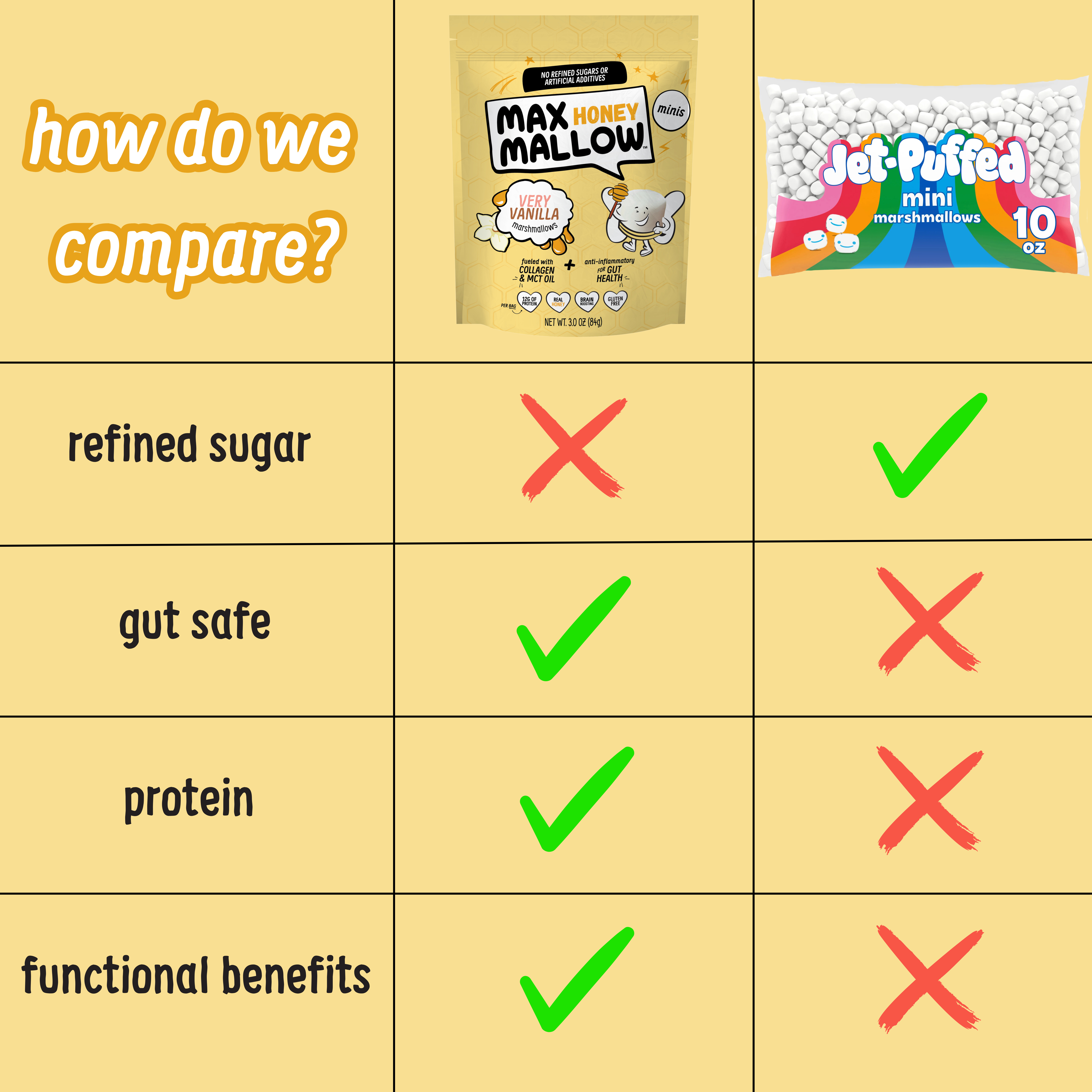 Max Sweets - Venta al por mayor Nubes de golosina - ¡NUEVO! MAX HONEY Mini Malvaviscos Muy Vainilla2