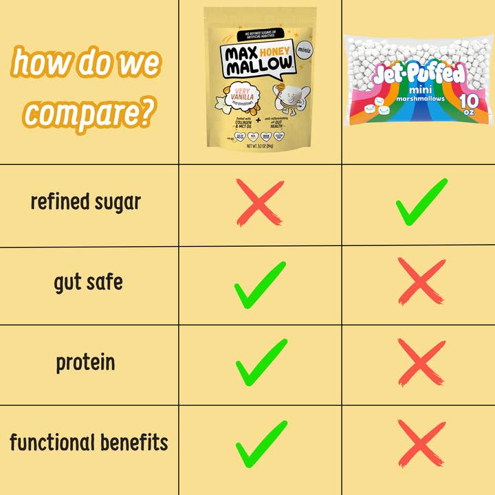 Max Sweets - Wholesale Marshmallow - NEW!! MAX HONEY Very Vanilla Mini Mallows2