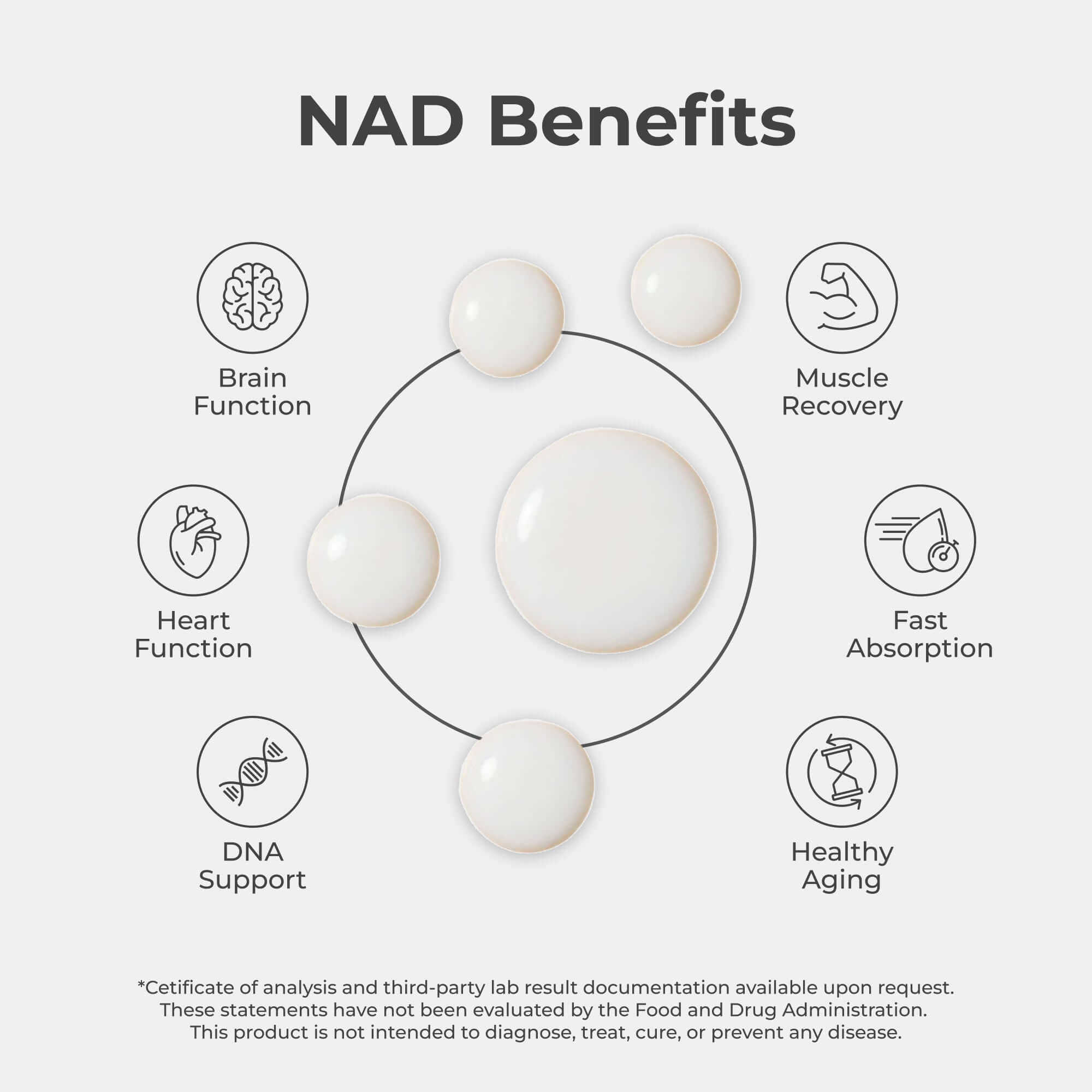 Neurogan Health - Venta al por mayor Suplementos/vitaminas para beber - Gotas Líquidas de NAD+2