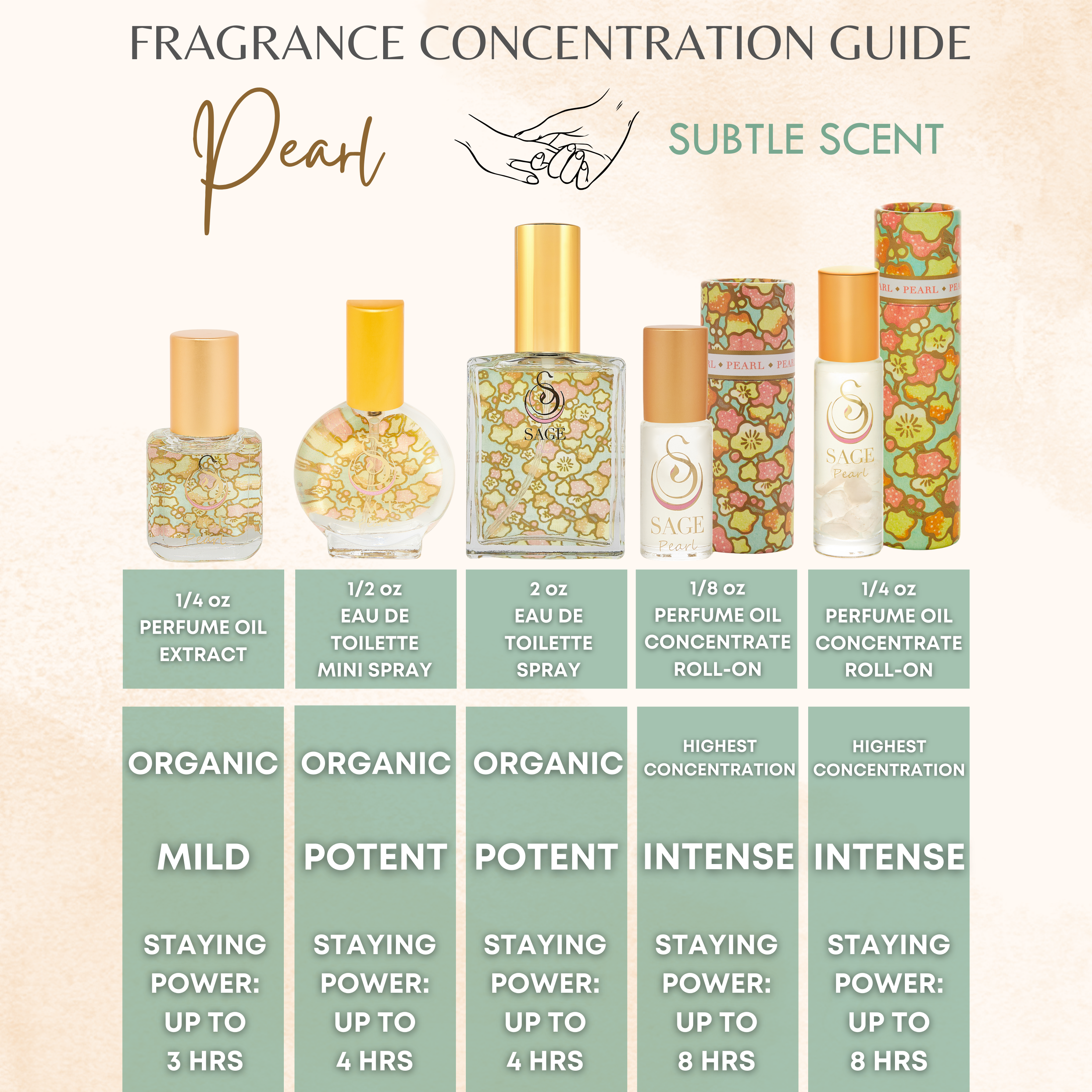 The Sage Lifestyle - A Gemstone Perfumery - Wholesale Perfume/Eau de Toilette - Pearl Organic Perfume Eau de Toilette Spray Mini- 1/2 oz3