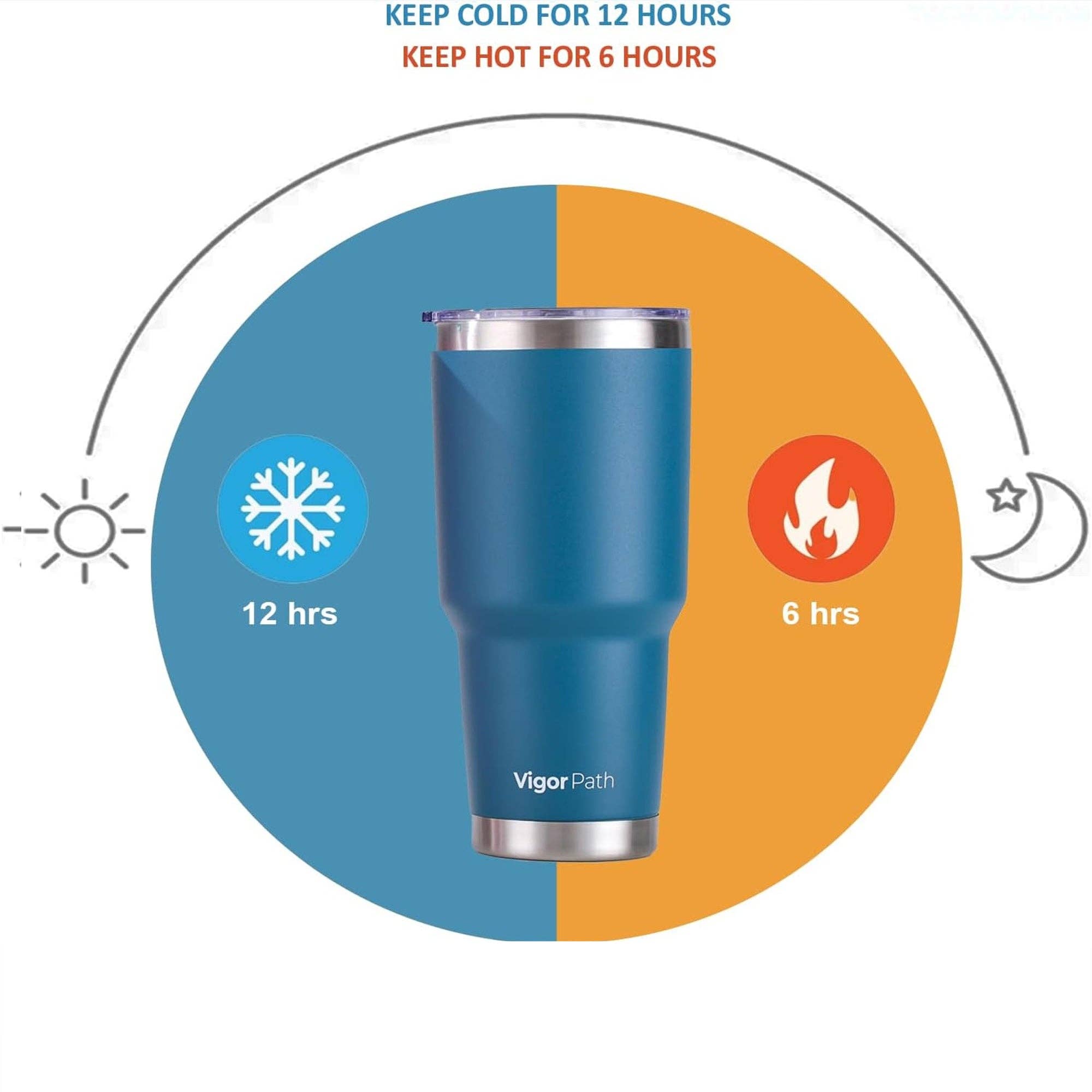 Vigor Path - Wholesale Insulated Mug/Tumbler - Insulated Tumbler Cup with Slide Lid - 30oz (Dark Blue)2