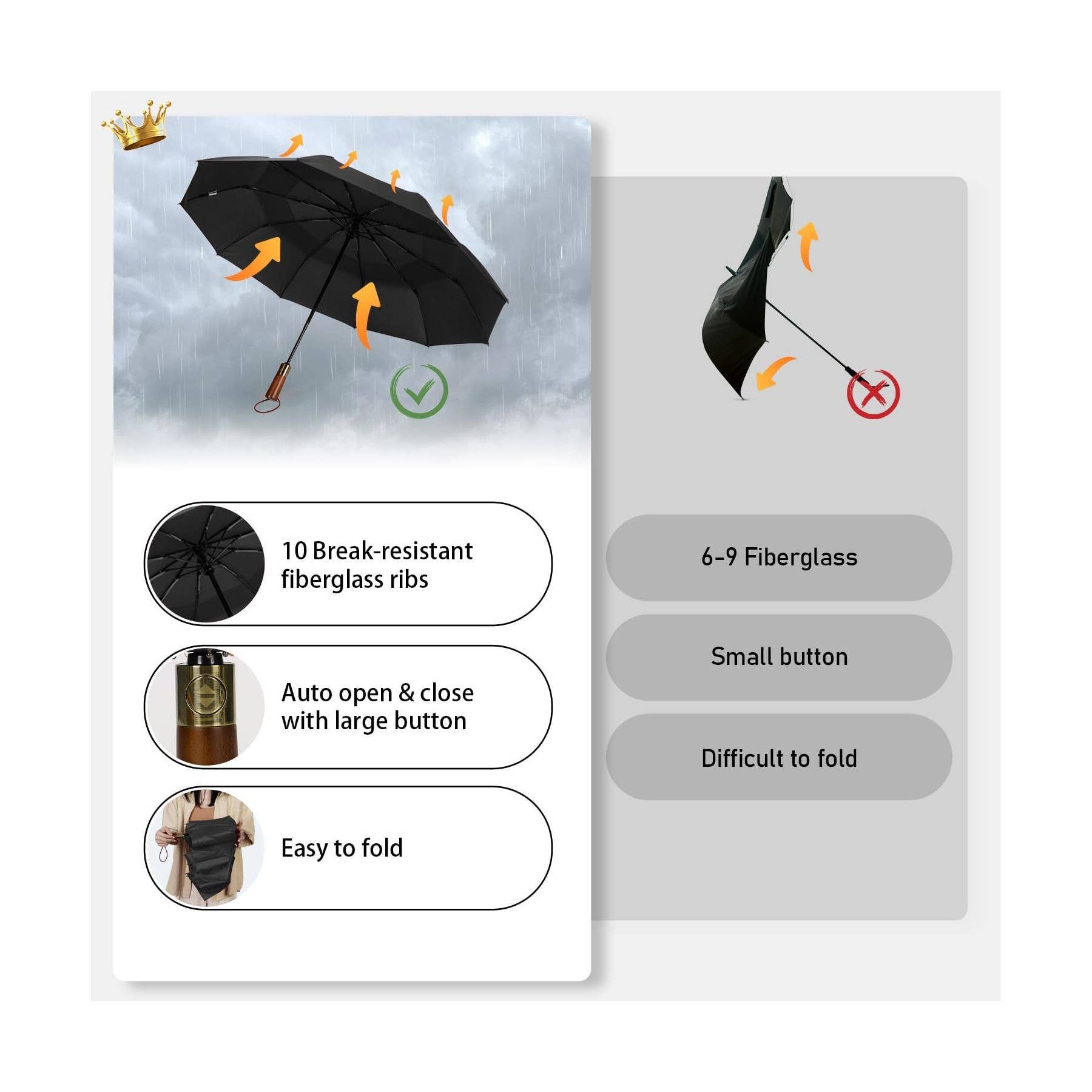 NARWEY INC - Wholesale Umbrella - Unisex - Travel Umbrella Windproof Strong With Compact Foldable3