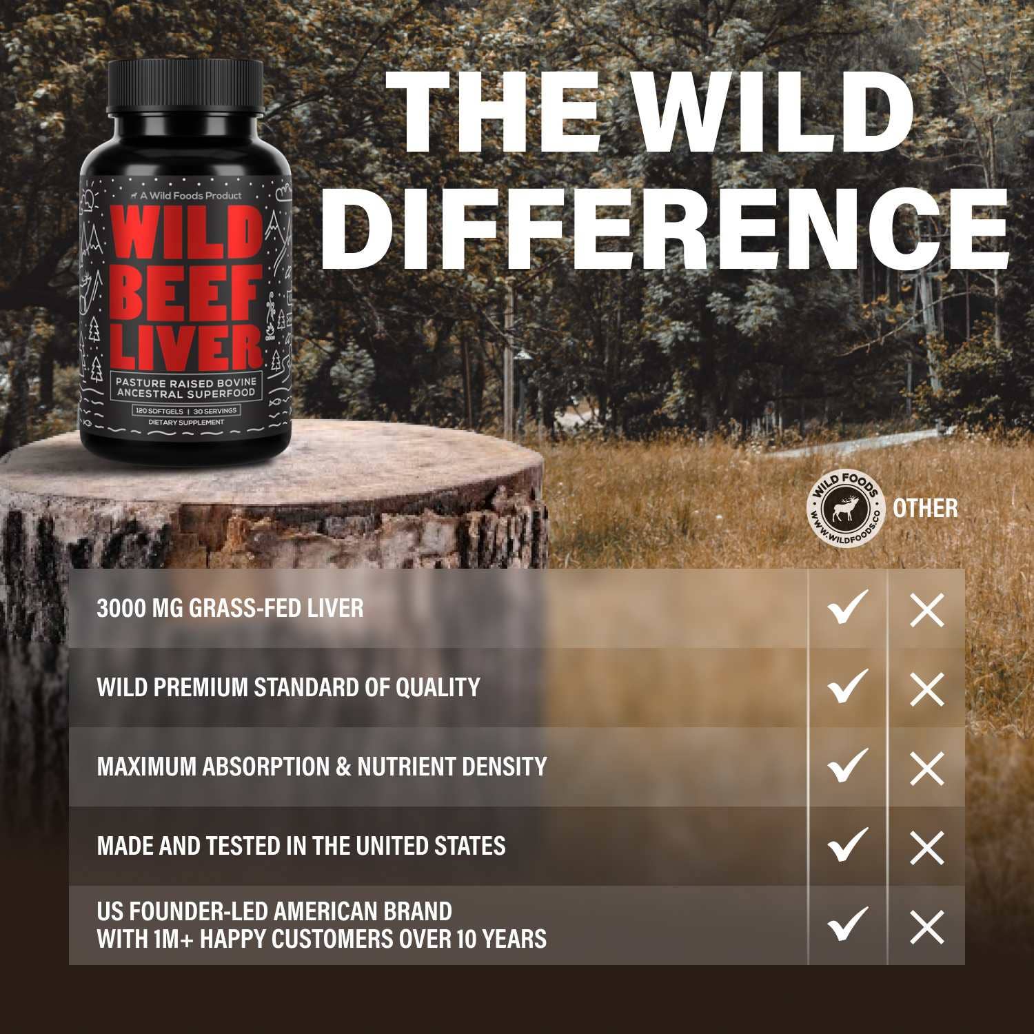 Wild Foods - Wholesale Oral Supplement/Vitamin - Wholesale—Grass-Fed Beef Liver Capsules5