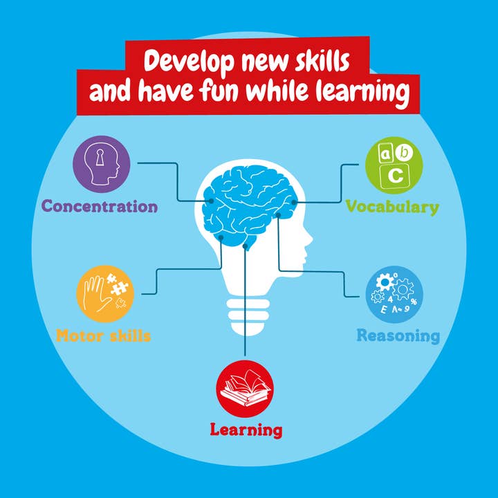 Science4you - Wholesale Toy Set - Kids - Science4you Super Science Kit 150 Experiments - Kids Ages 8+6