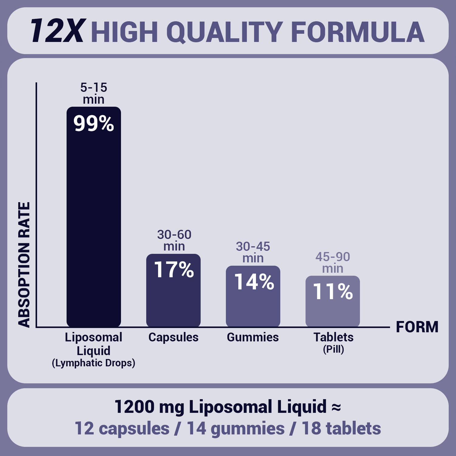 HARMONIFY - Wholesale Oral Supplement/Vitamin - HARMONIFY Lymphatic Drainage Drops – Herbal Detox & Fluid Balance Support | Natural Blend with Elderberry, Burdock Root, Dandelion & Echinacea | Supports Immune & Circulatory Health | 2 fl oz (60 mL)4