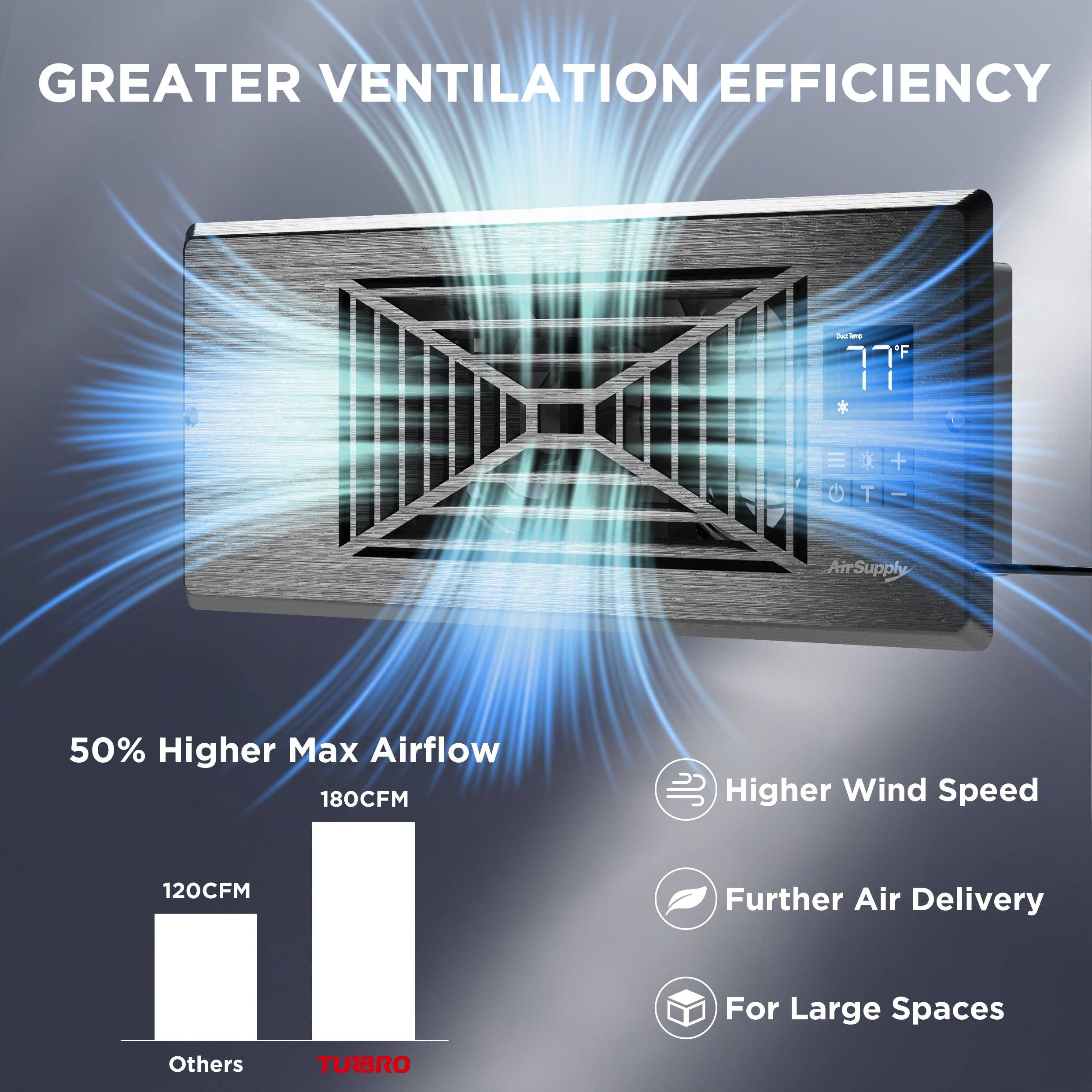 TURBRO - Wholesale Speakers - AirSupply BS410 Register Booster Fan11