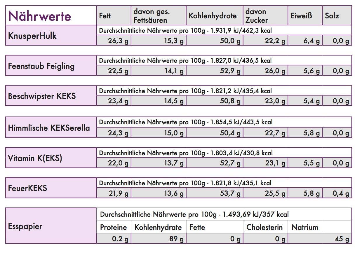 KEKSZauber - Wholesale Cookie - Cake 2 theme cookie1