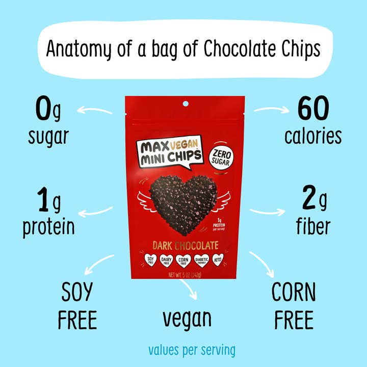Max Sweets - Wholesale Chocolate Covered Sweets - VEGAN Dark Chocolate Chips - Sugar Free Chocolate