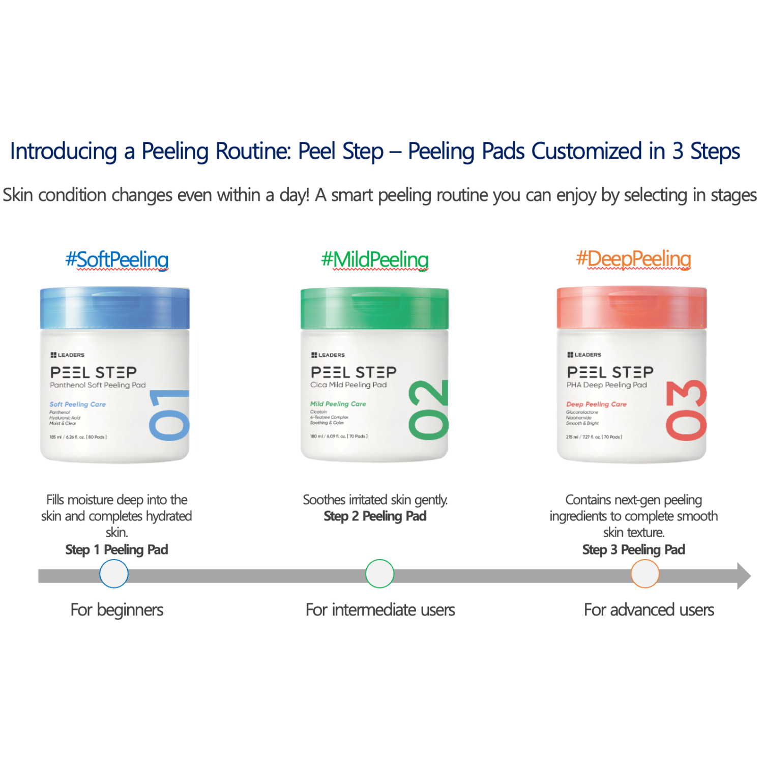 Leaders Cosmetics USA - Wholesale Facial Exfoliant/Scrub - PEEL STEP Cica Mild Peeling Pad5