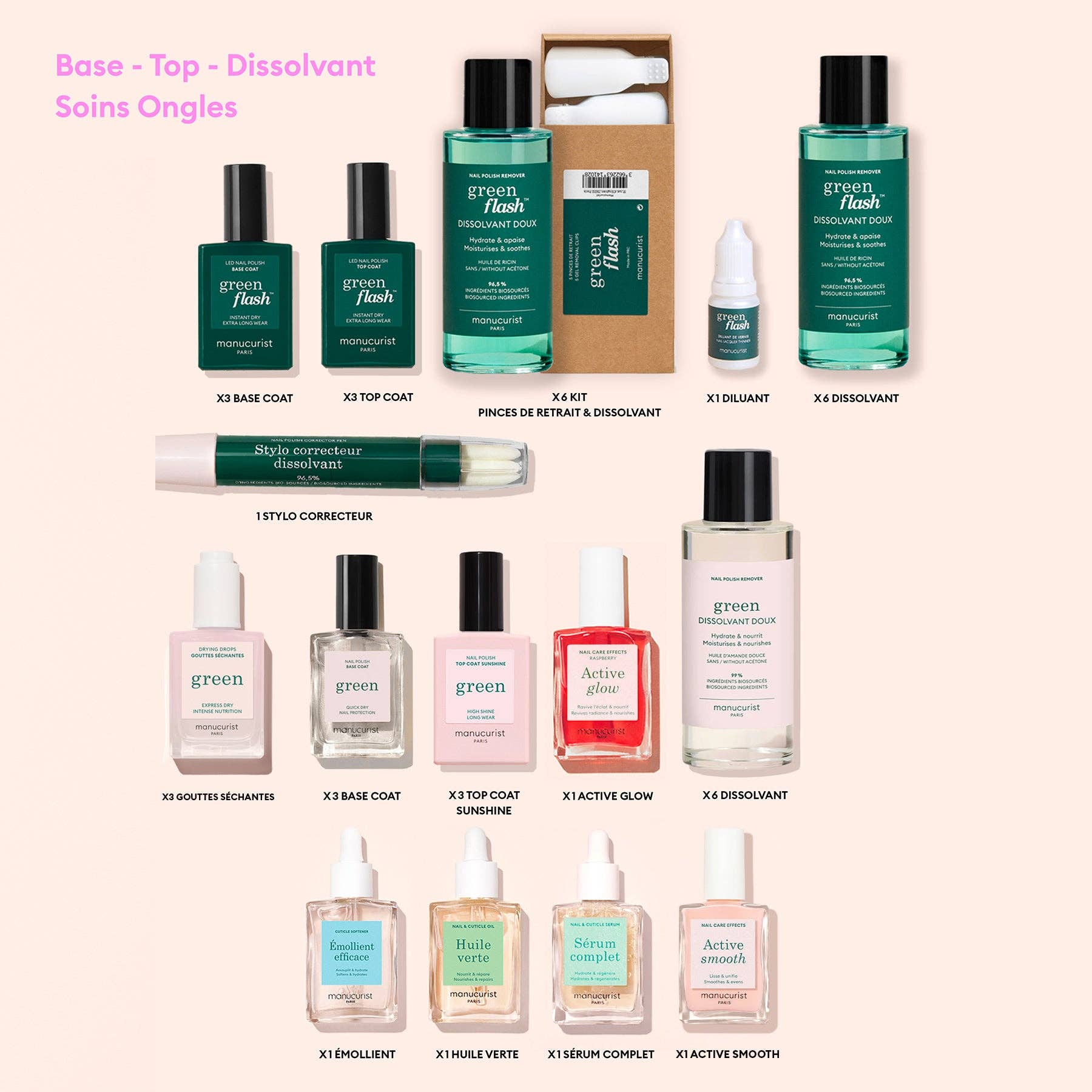 Manucurist UK – wholesale Nailcare set – Kit opening - All0