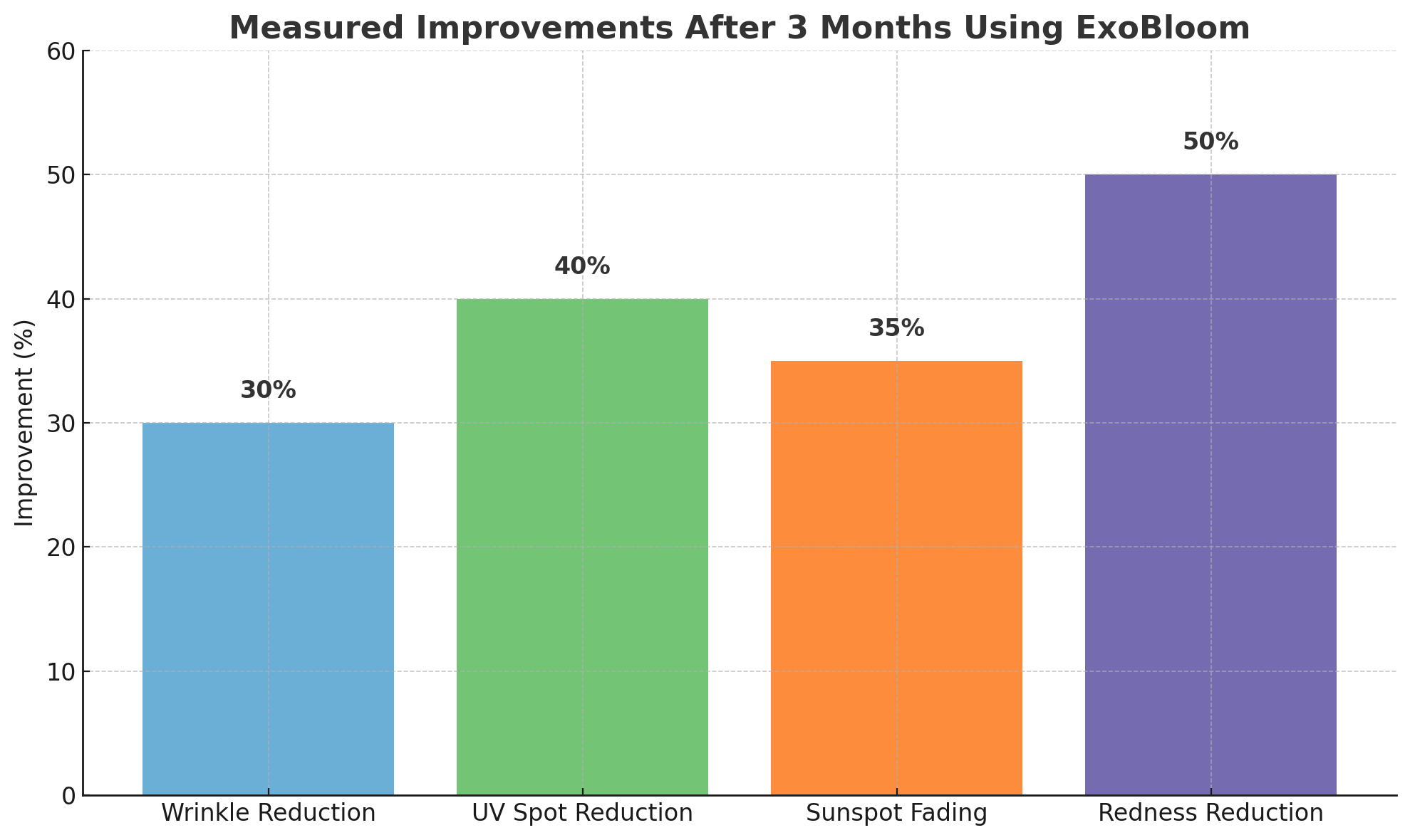 Morganna's Alchemy - Wholesale Anti-Aging Moisturizer - Morganna’s ExoBloom™ – Advanced Repair Gel with Plant Exosom2