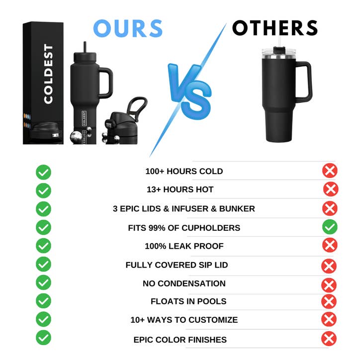 The Coldest Water - Wholesale Water Bottle - COLDEST 15oz Limitless Ultra v83