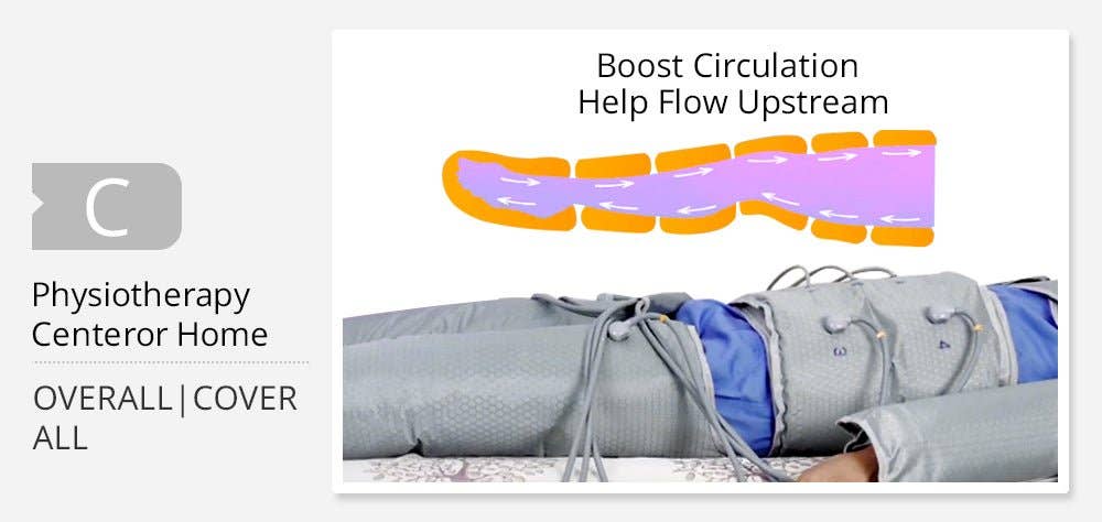 Cavitation Machines - Wholesale Body Massager - Drip Sweat Pressotherapy Air Compression and Infrared Therapy System7