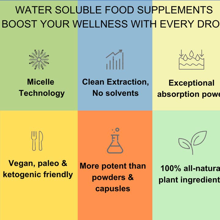Good Shots - Wholesale Oral Supplement/Vitamin - 3 Pack Good Drops Omega 369, Collagen, Turmeric