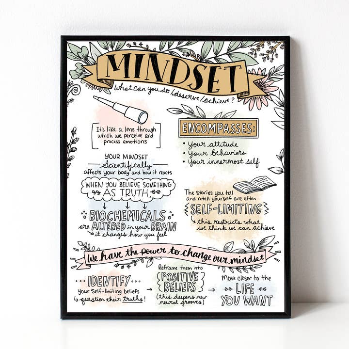 Mindset Sketchnote 8x10 Art Print for wholesale by Katie Vaz Design