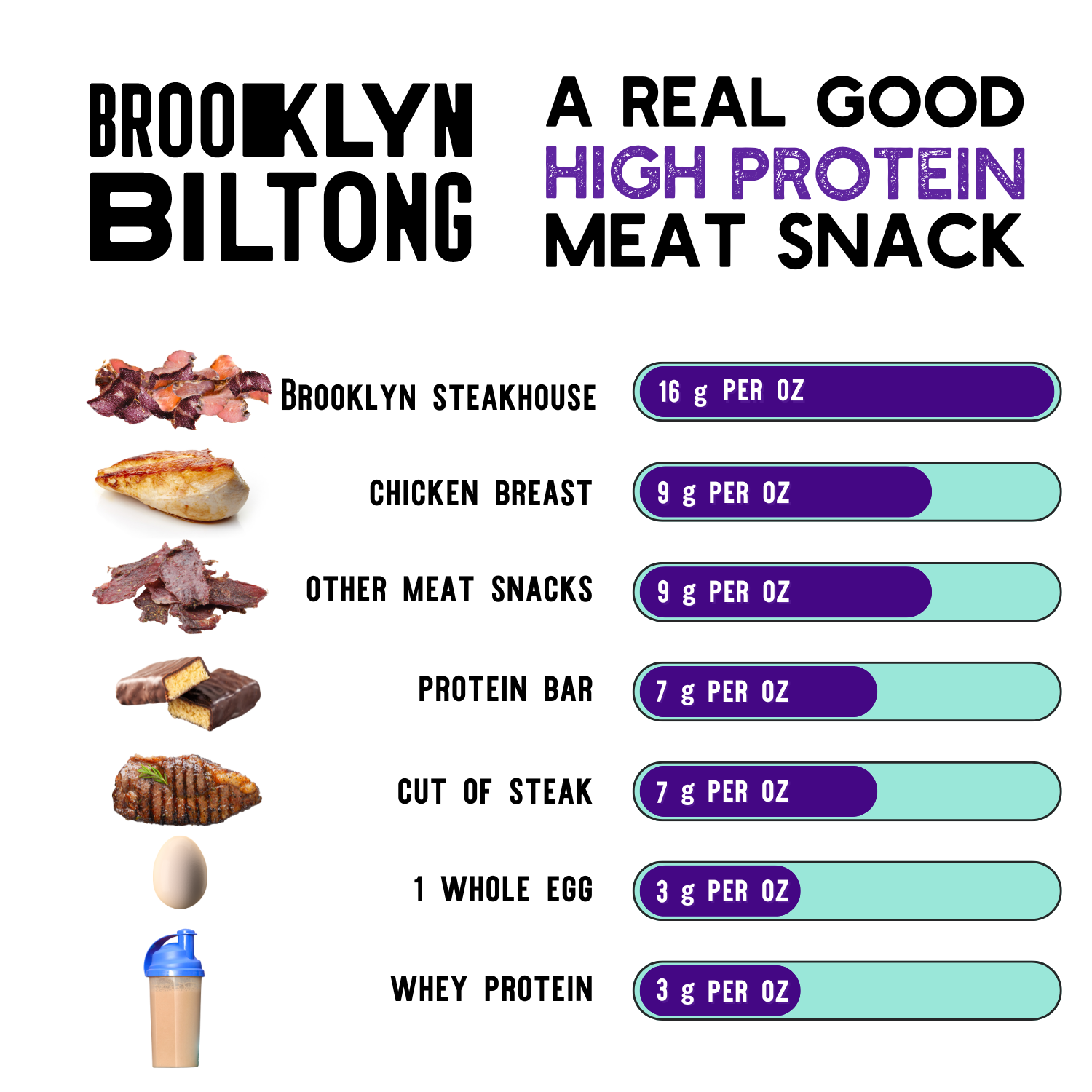 Brooklyn Biltong - Wholesale Jerky - 2oz Grass Fed Steakhouse Flavor Biltong Tender Jerky7