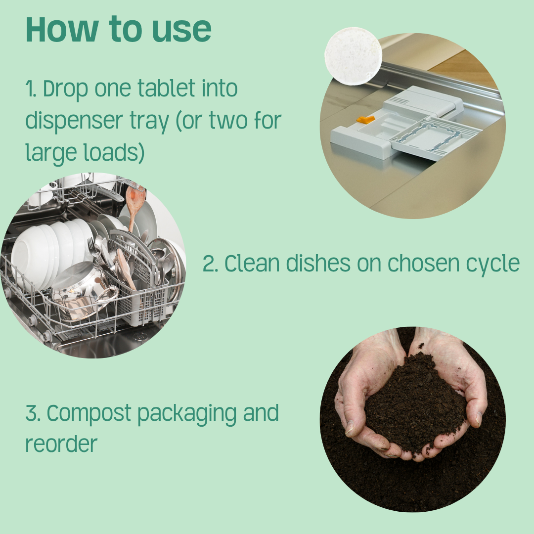 Green Llama – wholesale Dishwasher tablets – Unscented, PVA Free Dish Washer Tabs -  Case of 5504