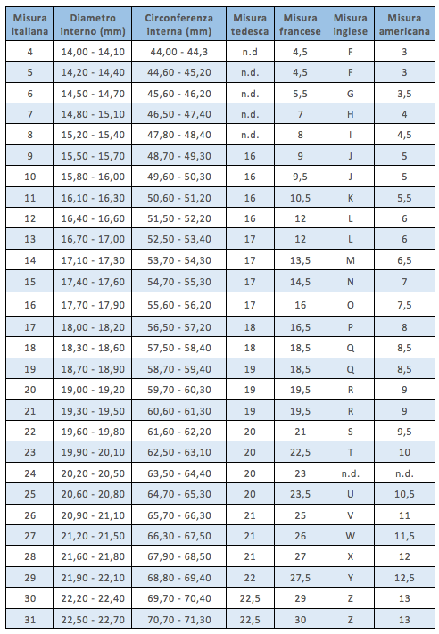 ANELLO maxi fede uomo inciso ACCIAIO for wholesale on Faire3