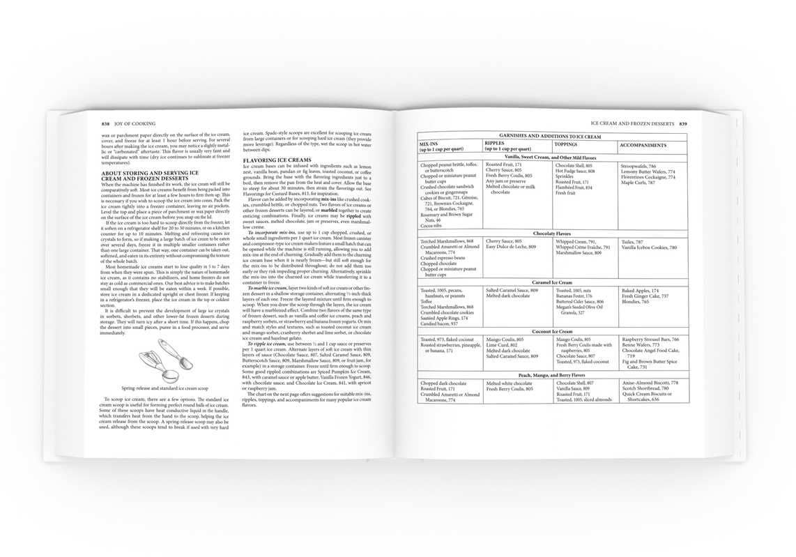 Simon & Schuster - Wholesale Cookbooks & Food - Joy of Cooking by Irma S. Rombauer4