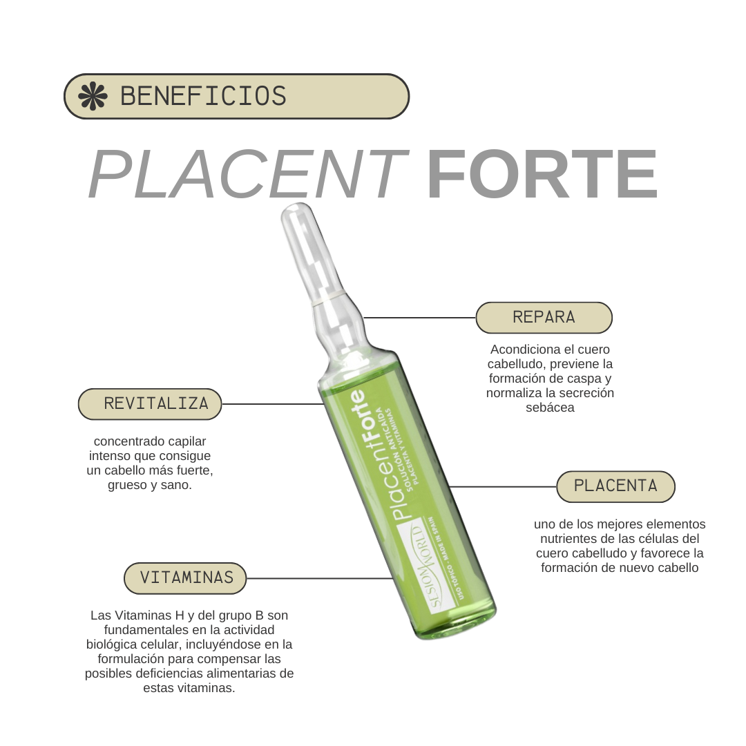 sesioMWorld - M·O·I Professional - Wholesale Hair Thinning/Loss Treatment - PlacentForte Placenta Hair Loss Treatment and Vitamins8