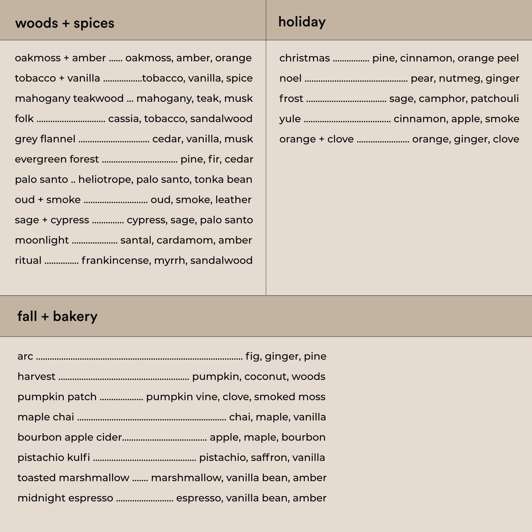 gold + ivy - Wholesale Jar/Filled Candle - Custom Branded Soy Candles - 7.5 oz - Amber4