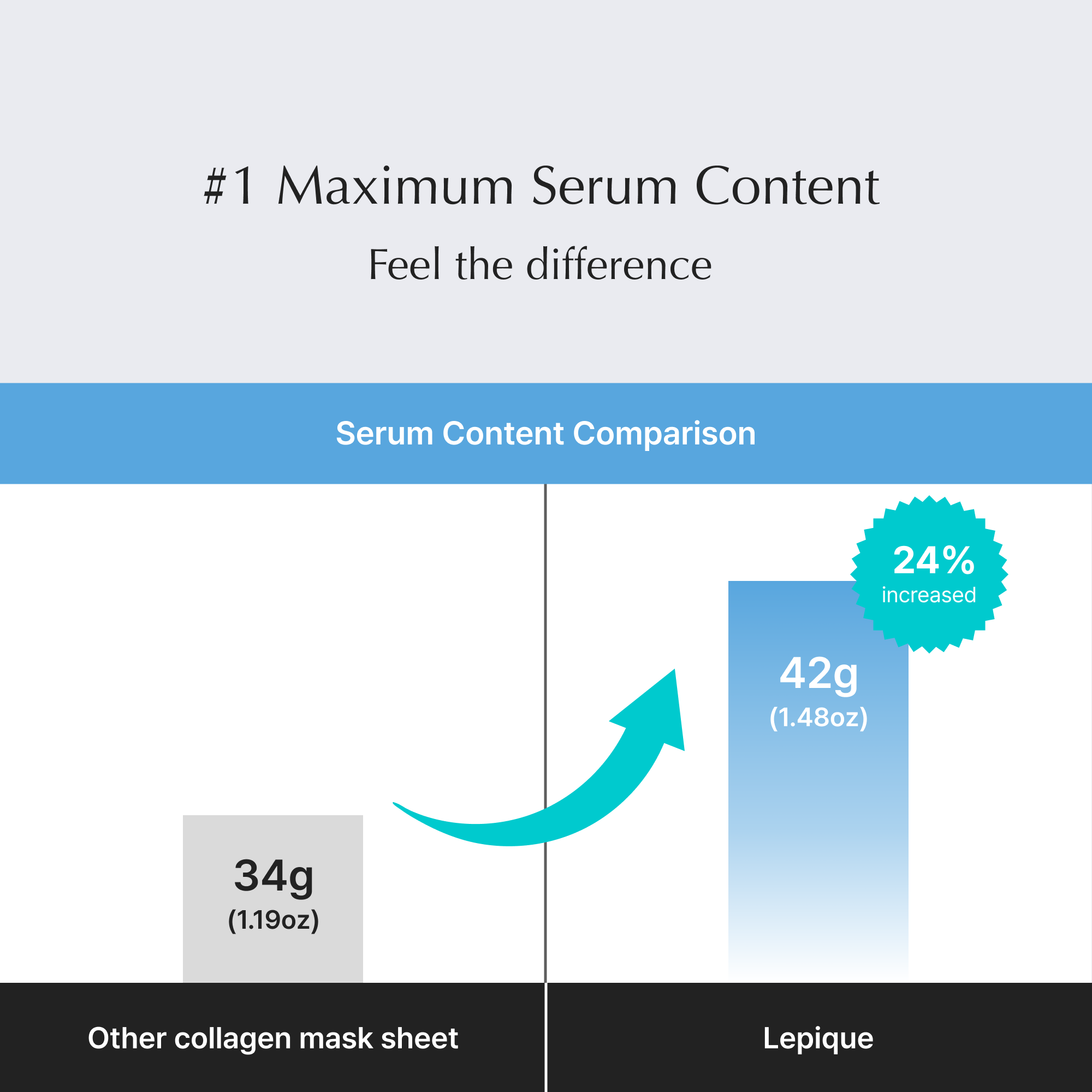 Lepique - Vendita all'ingrosso Maschera viso - [SCELTA DI AMAZON] Maschera al Collagene Miracolosa Lepique 42g x 4 pezzi5