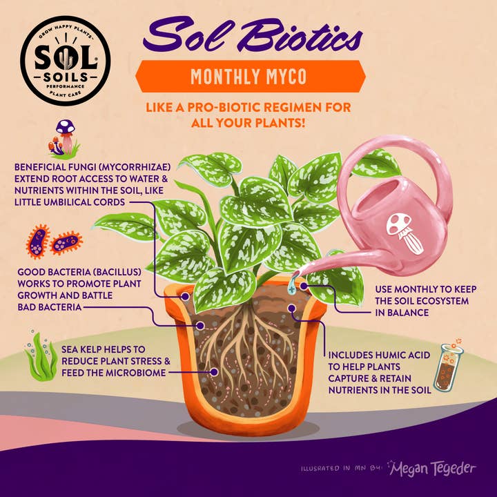 Sol Soils - Wholesale Fertilizer - Sol Biotics - Monthly Myco - Mycorrhizal Fungi Inoculant1