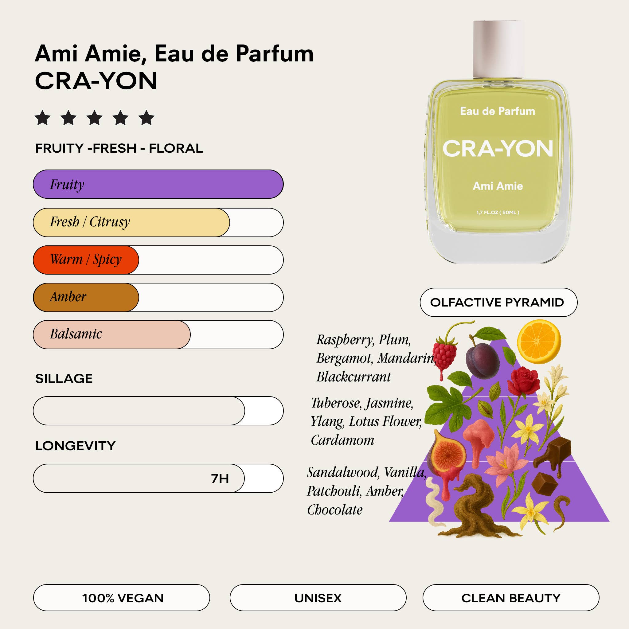 CRA-YON - Wholesale Perfume/Eau de Toilette - CRA-YON Ami Amie Perfume | Fruity Floral Eau de Parfum 100ml2
