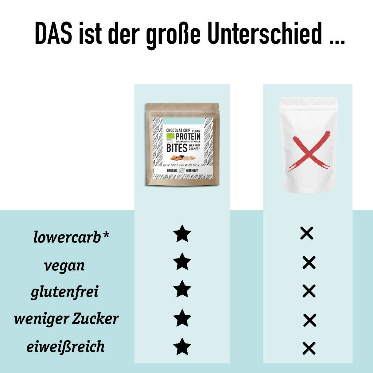 Organic Workout – wholesale Snack bar – Cookie Dough NomNoms - Protein Bites - Chocolate Chip, organic, vegan with organic erythritol and organic pea protein4