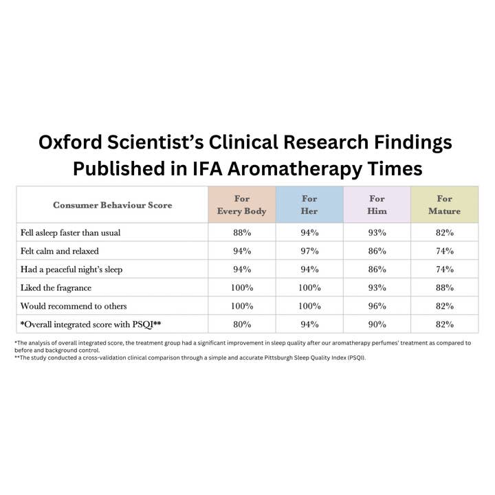 Miracle Plant - Wholesale Perfume/eau de toilette - Deep Sleep Natural Perfume - For HER15