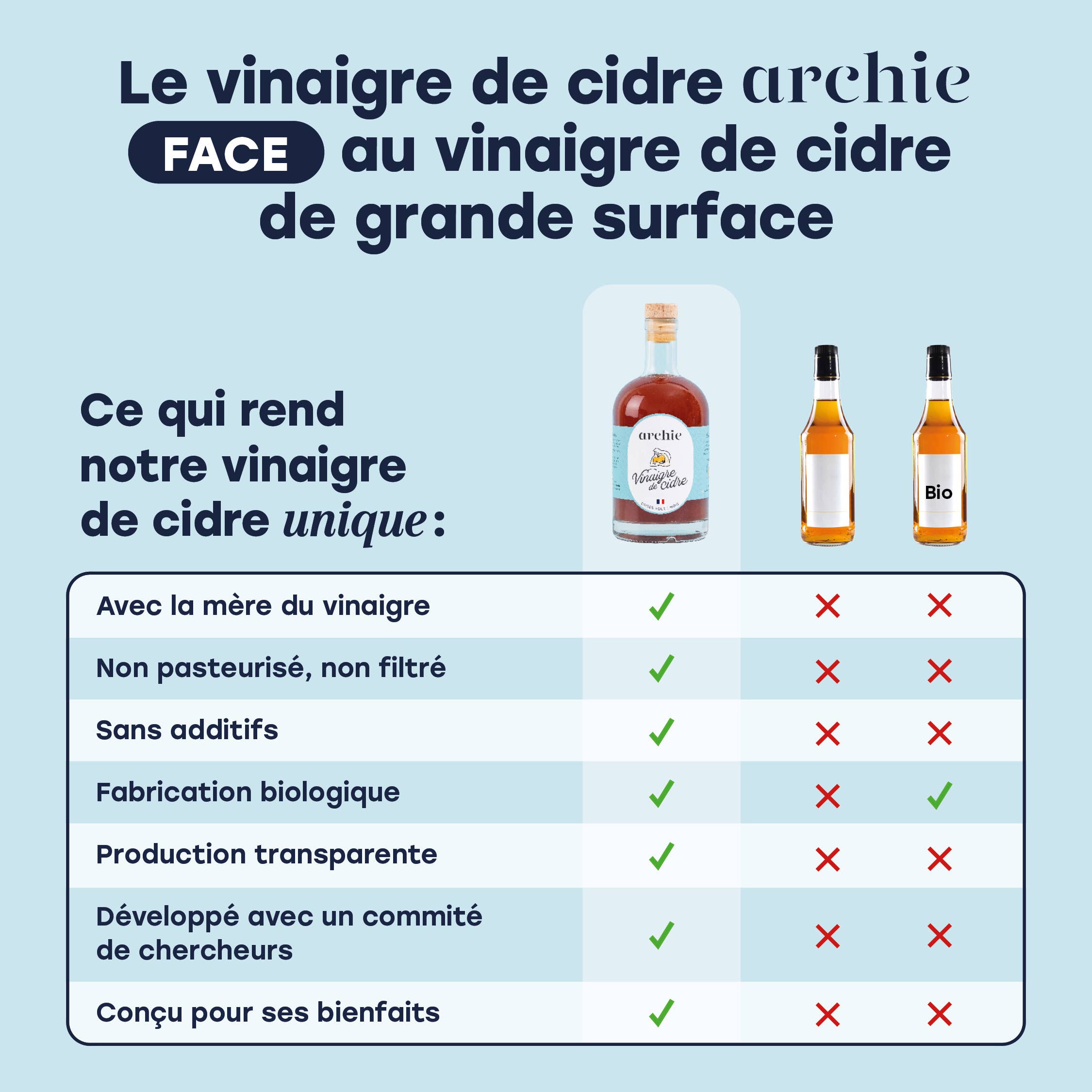 archie - Wholesale Vinegar - Vinaigre de Cidre biologique 200ML - MINI - Archie8