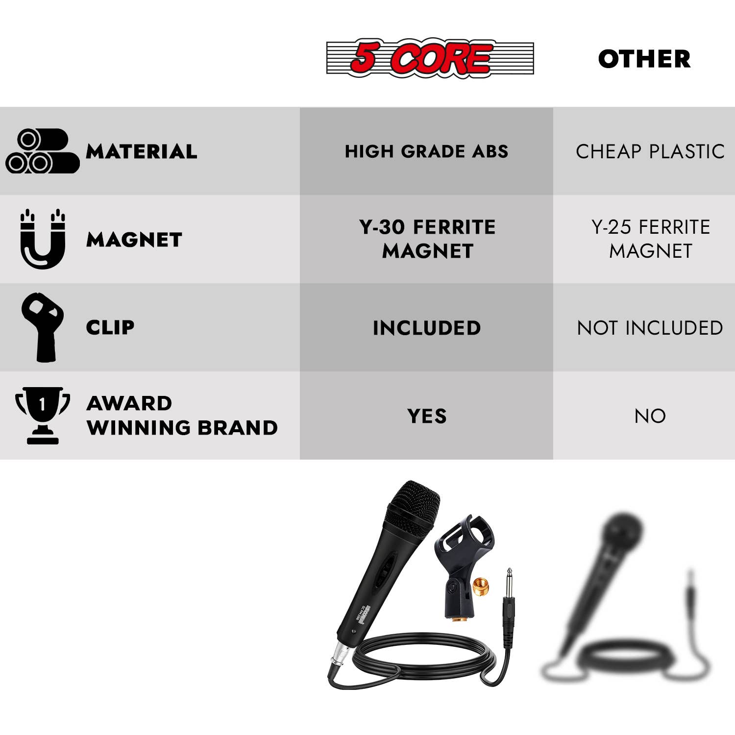 K Cube Inc - Wholesale Musical Instrument - 5 Core Dynamic Mic Wired Handheld XLR Microphone7