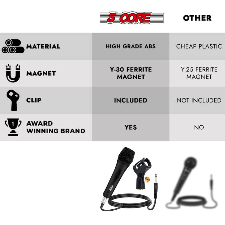 K Cube Inc - Wholesale Musical Instrument - 5 Core Dynamic Mic Wired Handheld XLR Microphone7