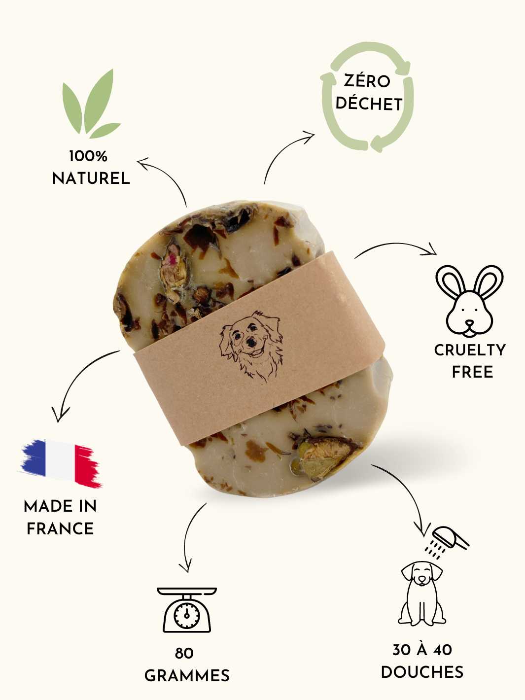 Truffe Délice - Wholesale Pet Shampoo - Dog - Sensitive skin dog shampoo2