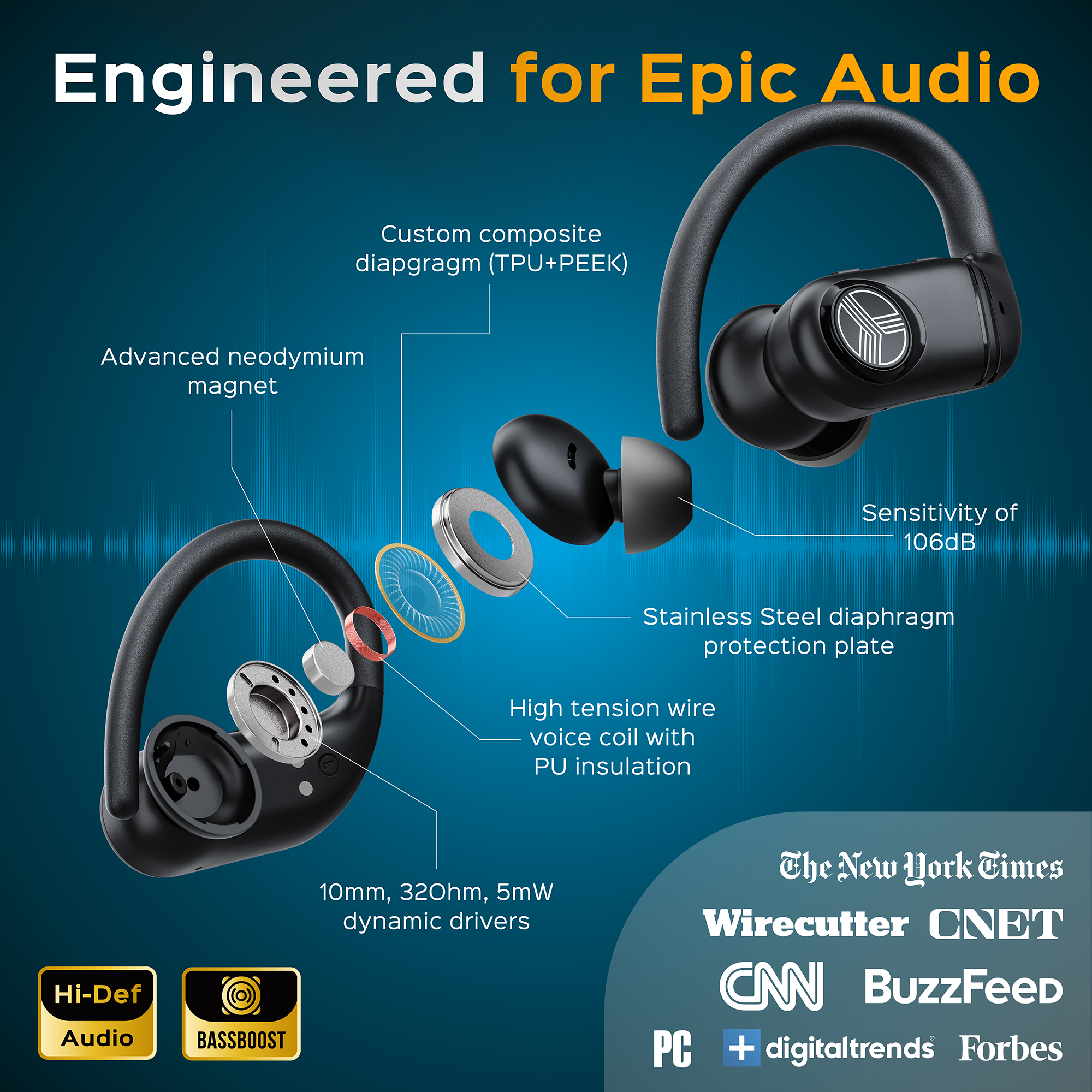 Productech - Wholesale Headphones - TREBLAB X4 Wireless Earbuds with Earhooks – 253H Battery2