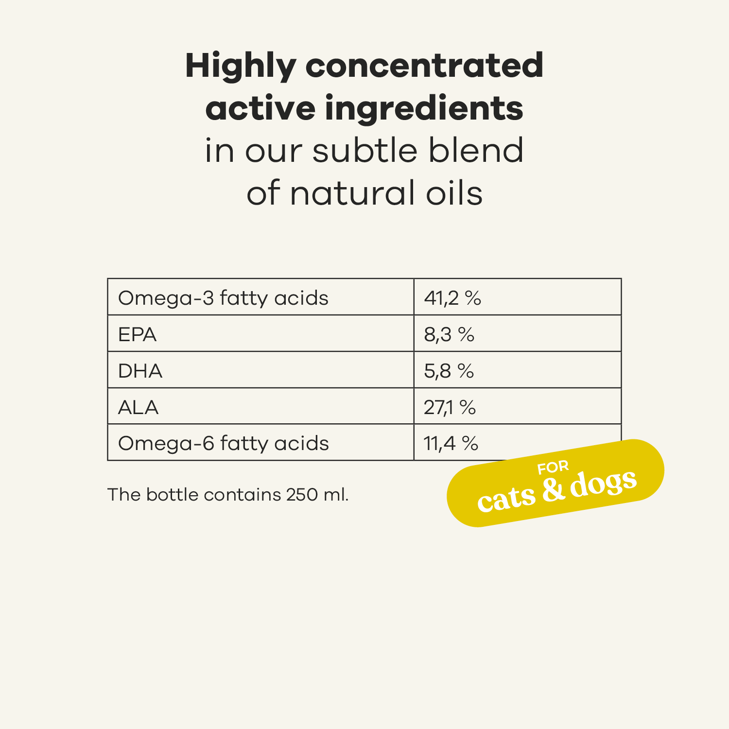 Treatsy - Wholesale Pet Supplement - Cat/Dog - Hip and Joint Nutritional Oil for Dogs and Cats | Natural 7