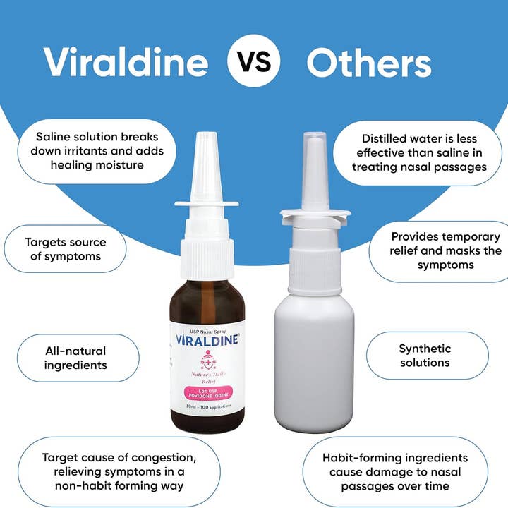 Viraldine - Wholesale Nasal Care - Viraldine 1.5% Povidone-Iodine Nasal Spray Allergy Cold Flu5