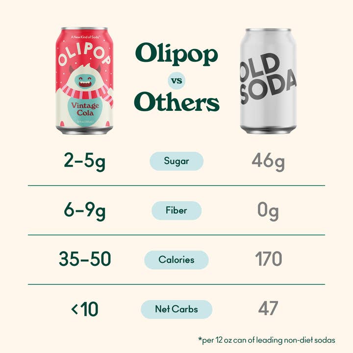 Olipop - Wholesale Soda/Carbonated Drink - Vintage Cola2