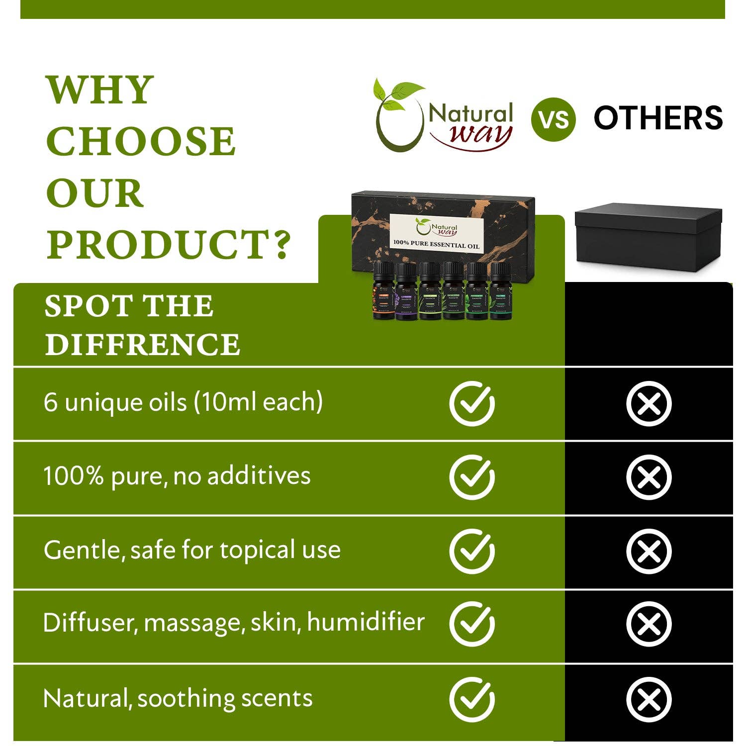 Organic Way LLC - Wholesale Etherische olie - 100% puur cadeaupakket met 6 essentiële oliën | Premium aromatische oliën | Sinaasappel, lavendel, citroengras, eucalyptus, pepermunt, tea tree | Oorsprong India (10 ml per stuk)5