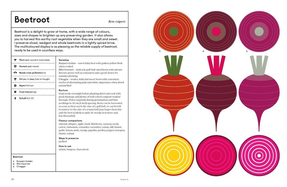 W. W. Norton - Wholesale Home & Garden - The Preserving Garden3