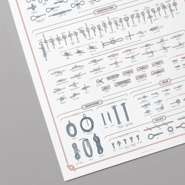 Pop Chart - Vendita all'ingrosso Stampa artistica - La carta dei nodi | Stampa artistica 16 «x 20"2