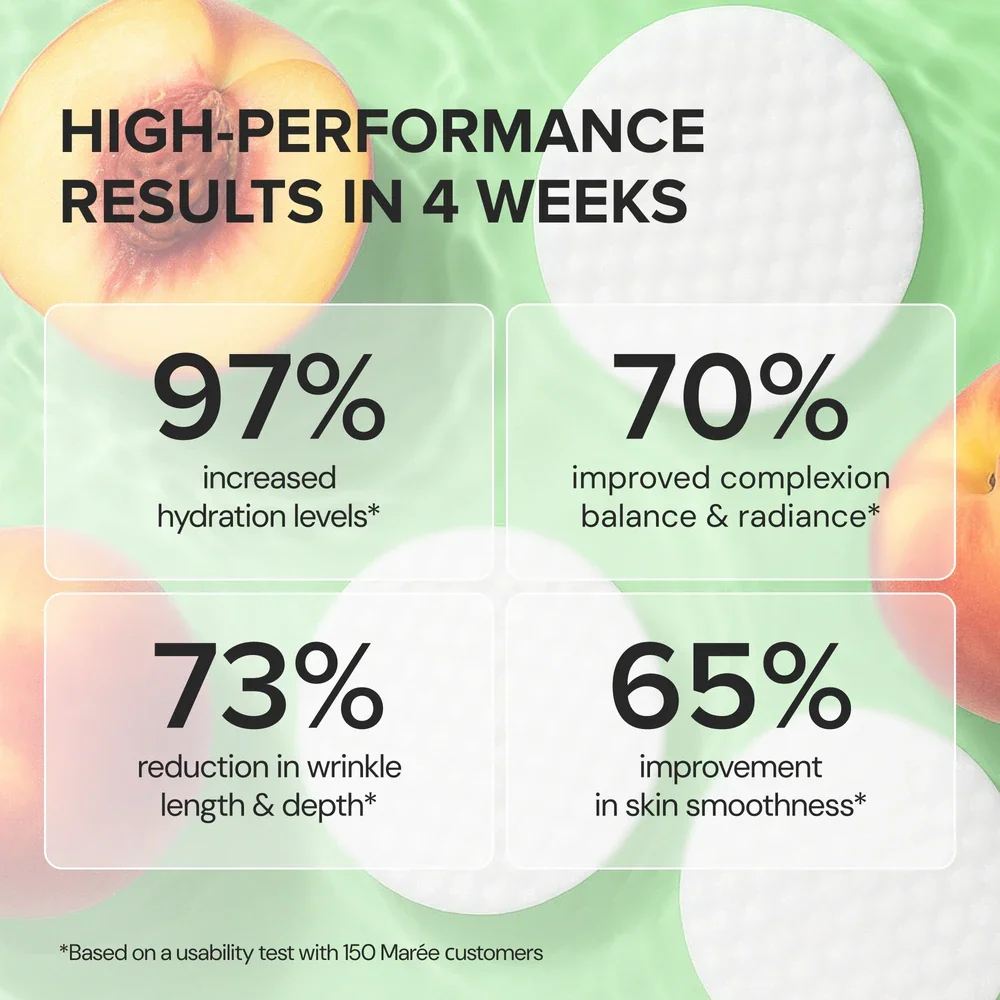 VIAI Beauty - Wholesale Facial Exfoliant/Scrub - Glycolic Acid Exfoliating Pads5