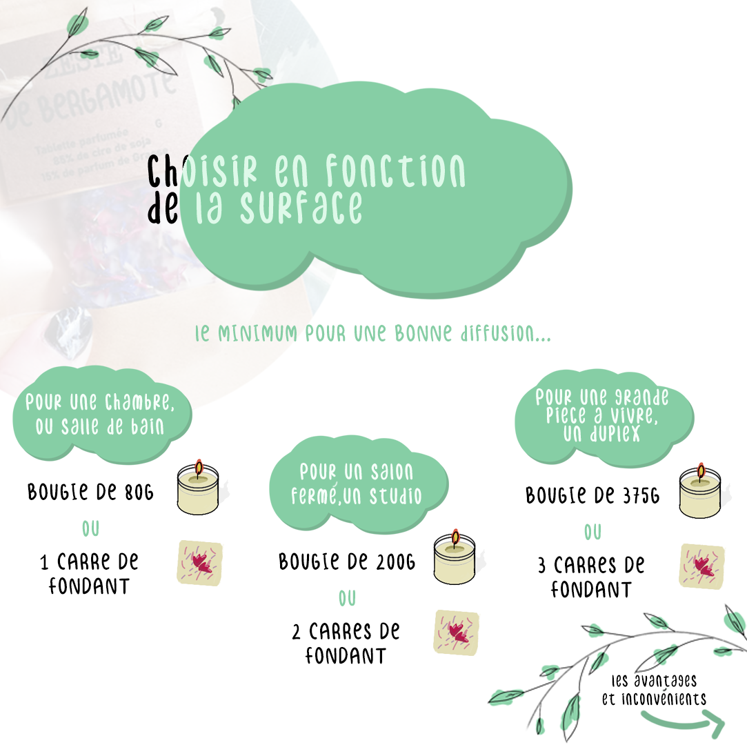 Lilium Blanc – Cera sólida por atacado – Fondant perfumado Cerejeira separável, Cera de Soja e pétalas2