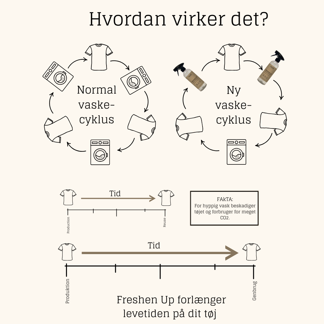 Byoms – wholesale Liquid laundry detergent – WOOL & SILK - PROBIOTIC LAUNDRY LIQUID - NP4