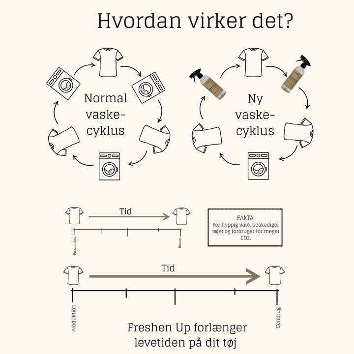 Byoms - Wholesale Liquid Laundry Detergent - WOOL & SILK - PROBIOTIC LAUNDRY LIQUID - NP4