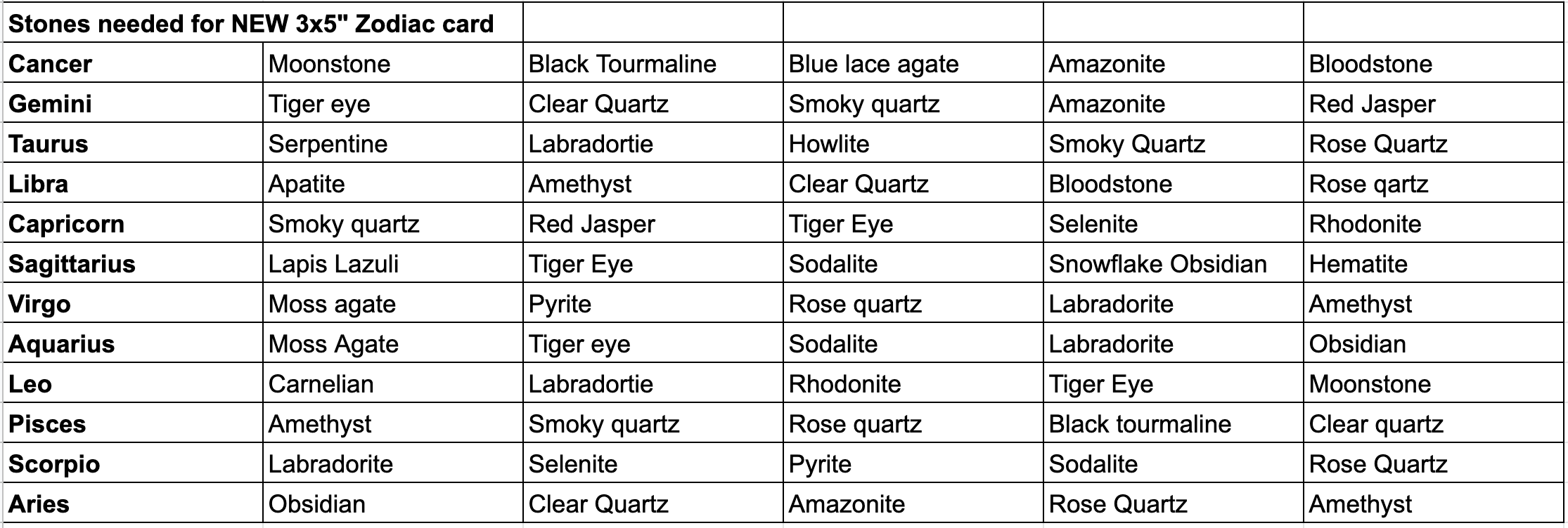 The 7 Directions - Wholesale Tarot Cards - Zodiac Birthstone Crystal grid info card - 10 cards2